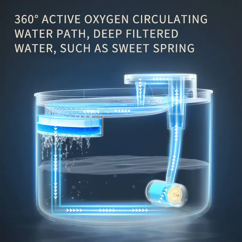 HydraFlow Pet Fountain